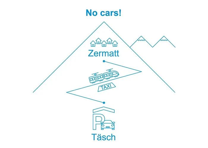 Richemont-1 By Interhome